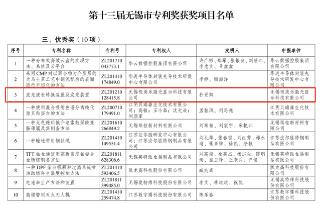 綜合排名第六，國內(nèi)大陸企業(yè)第三！SEEMILE上榜激光投影顯示技術(shù)專利排行榜
